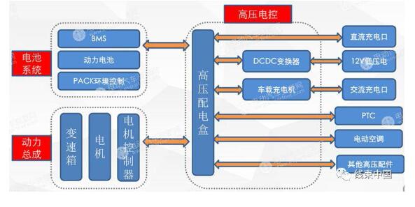 純電動汽車高壓電氣系統(tǒng)