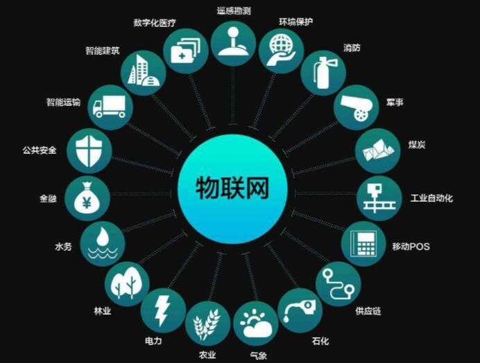 物聯(lián)網(wǎng)技術(shù)能為現(xiàn)代化城市發(fā)展帶來什么