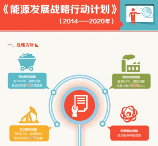 國家能源局公布五大工作重點(diǎn)