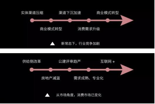 后照明時代，燈商生存發(fā)展之道