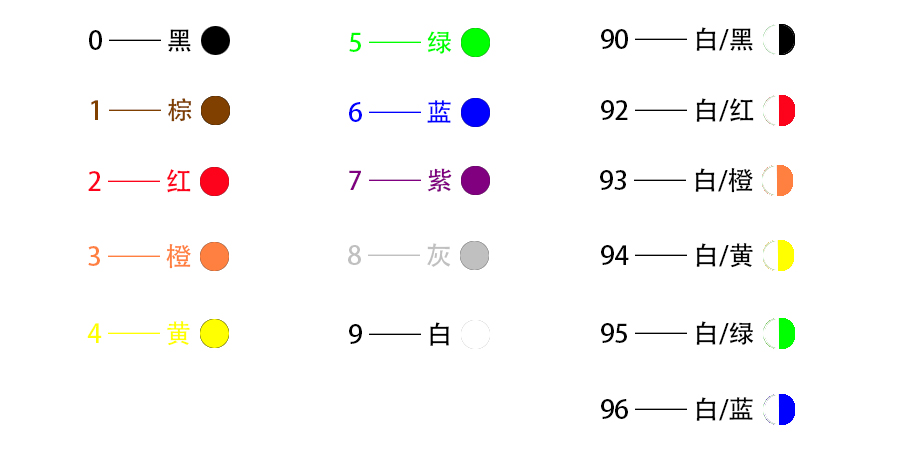 我司合金線關(guān)于數(shù)字與顏色標(biāo)號(hào)簡(jiǎn)介